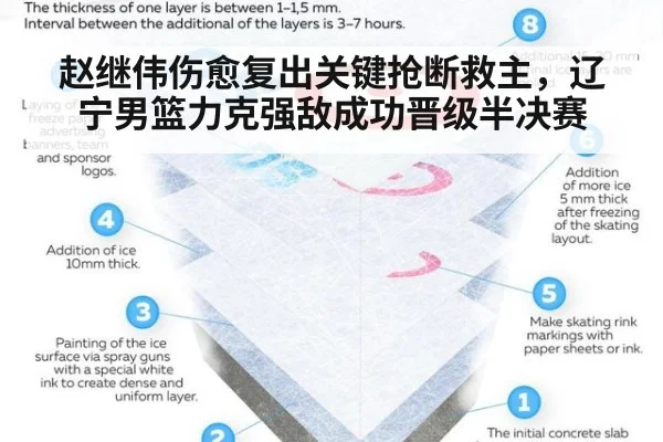 赵继伟伤愈复出关键抢断救主，辽宁男篮力克强敌成功晋级半决赛